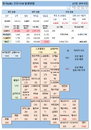 21일 영국 코로나 확진자 현황 (종합)