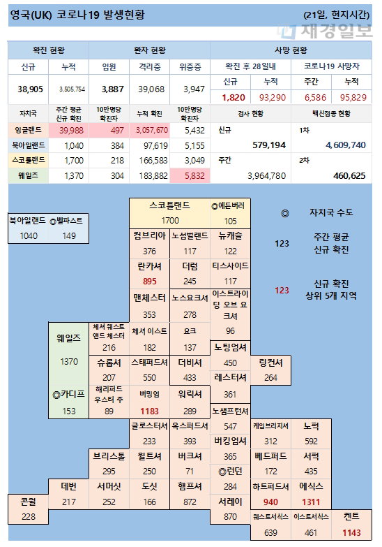 21일 영국 코로나 확진자 현황
