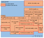 21일 일본 코로나 확진자 현황 (종합)