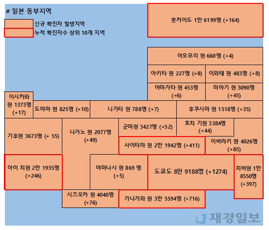 21일 일본 코로나 확진자 현황