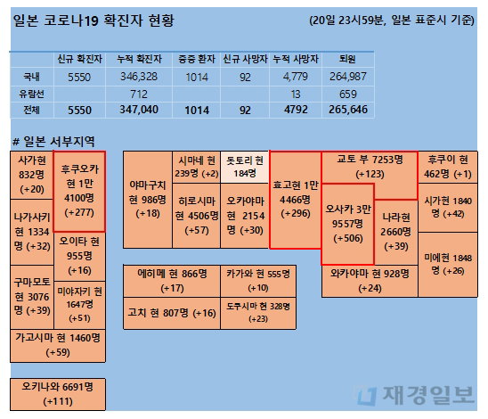 21일 일본 코로나 확진자 현황