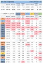 21일 WHO 전세계 코로나 현황 (종합)