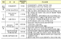정부, OTT·숏폼 컨텐츠 제작 지원한다…”신한류 이끌 것“