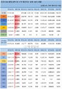 22일 세계 코로나19 발생현황 (종합)
