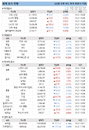 22일 세계 증시 현황 (종합)