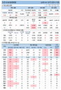22일 코로나19 발생현황 (종합)