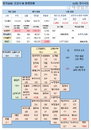 22일 영국 코로나 확진자 현황 (종합)