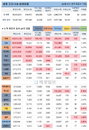 22일 WHO 전세계 코로나 현황 (종합)