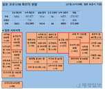 22일 일본 코로나 확진자 현황 (종합)