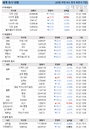 25일 세계 증시 현황 (종합)