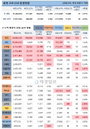 25일 세계 코로나19 발생현황 (종합)