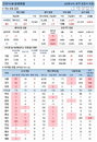 25일 코로나19 발생현황 (종합)