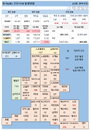 25일 영국 코로나 확진자 현황 (종합)
