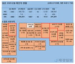 25일 일본 코로나 확진자 현황 (종합)