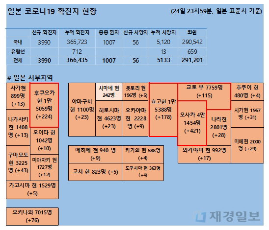 25일 일본 코로나 확진자 현황