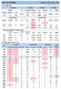 26일 코로나19 발생현황 (종합)