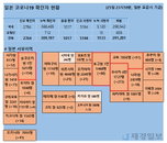 26일 일본 코로나 확진자 현황 (종합)
