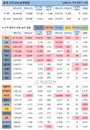 26일 WHO 전세계 코로나 현황 (종합)