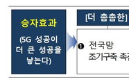 5G 28GHz 전국망 대신 로컬·기업용 집중하는 정부