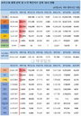 27일 세계 코로나19 발생현황 (종합)