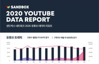 코로나 팬데믹 라이프스타일에 유튜브 시청지도 바뀌었다