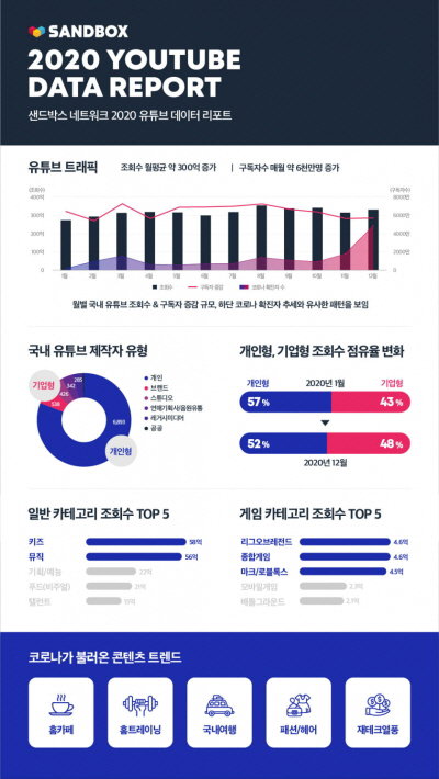 샌드박스네트워크 유튜브 시청