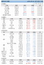27일 세계 증시 현황 (종합)