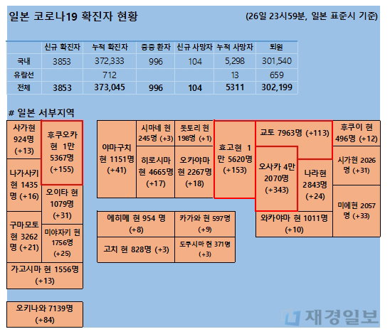 27일 일본 코로나 확진자 현황