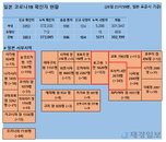 27일 일본 코로나 확진자 현황 (종합)