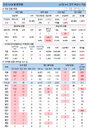 27일 코로나19 발생현황 (종합)