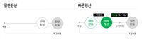 네이버 스마트스토어, 정산주기 앞당긴다…중소상공인에 숨통 기대