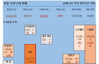 28일 유럽 코로나19 확진자 현황 (종합)