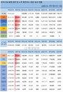 28일 세계 코로나19 발생현황 (종합)