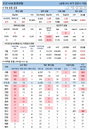 28일 코로나19 발생현황 (종합)