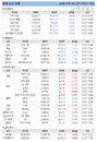 28일 세계 증시 현황 (종합)