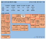28일 일본 코로나 확진자 현황 (종합)
