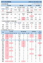 29일 코로나19 발생현황 (종합)