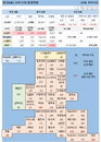 29일 영국 코로나 확진자 현황 (종합)