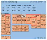 29일 일본 코로나 확진자 현황 (종합)