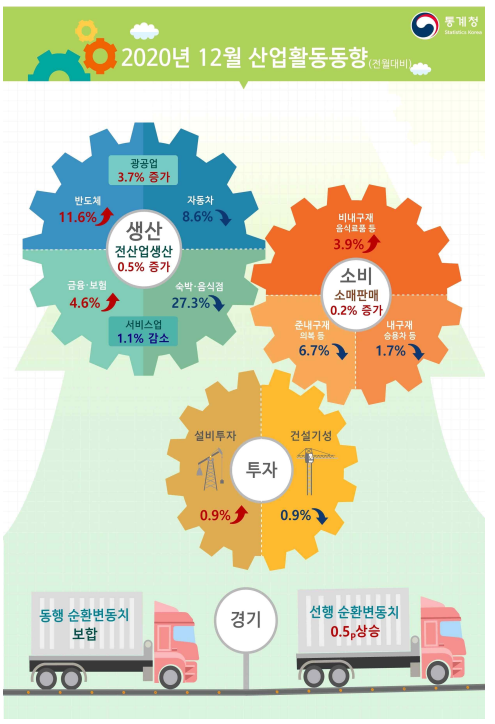 (캡처=통계청 보도자료)
