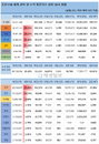 30일 세계 코로나19 발생현황 (종합)