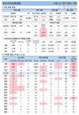 1일 코로나19 발생현황 (종합)