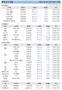 1일 세계 증시 현황 (종합)