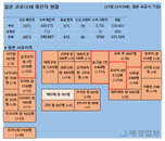 1일 일본 코로나 확진자 현황 (종합)