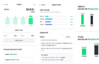 네이버, 나이스평가정보와 손잡고 신용관리 서비스 오픈