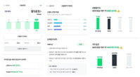 네이버, 나이스평가정보와 손잡고 신용관리 서비스 오픈