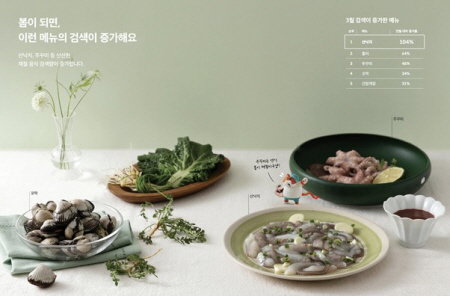 배민트랜드 캡처 우아한형제들 배달 음식 주문 배달의민족 2021.02.01