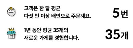 배민트랜드 캡처 우아한형제들 배달 음식 주문 배달의민족 2021.02.01