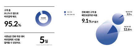 배민트랜드 캡처 우아한형제들 배달 음식 주문 배달의민족 2021.02.01