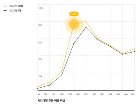 배민트랜드 캡처 우아한형제들 배달 음식 주문 배달의민족 2021.02.01